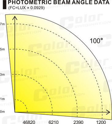 Multi - fungsi Kamar DMX 360W LED Stage Lighting Efek Khusus pemasok