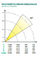 36 * 10W DMX512 IP65 Rating 4/9 Zoom LED DMX Par Bisa Untuk Arsitektur Dalam Ruangan pemasok